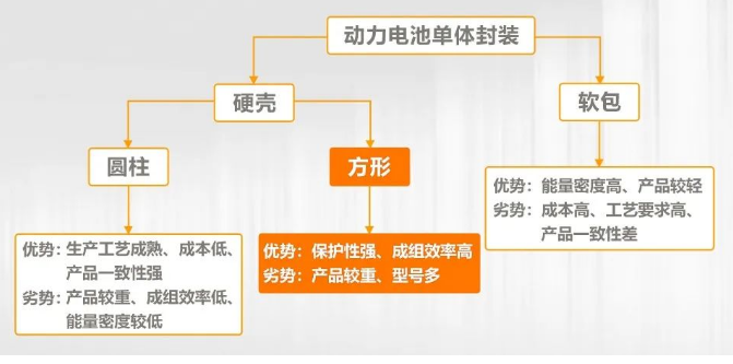 動力電池單體封裝.png 動力電池單體封裝.png