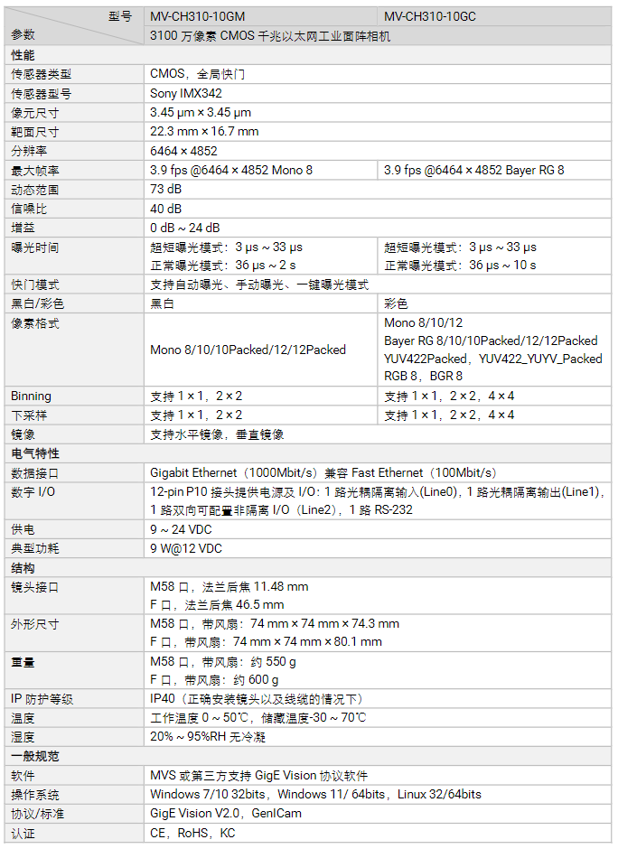 海康MV-CH310-10GM/GC 3100萬像素千兆以太網工業(yè)面陣相機參數(shù).png