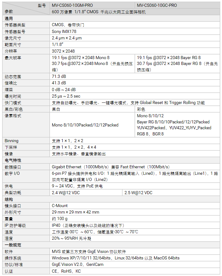 海康MV-CS060-10GM/GC-PRO600萬像素千兆以太網(wǎng)工業(yè)面陣相機(jī)參數(shù).png
